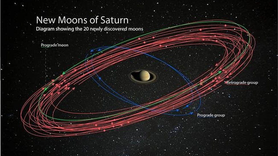 ученые нашли новые доказательства возможной жизни на спутнике Сатурна